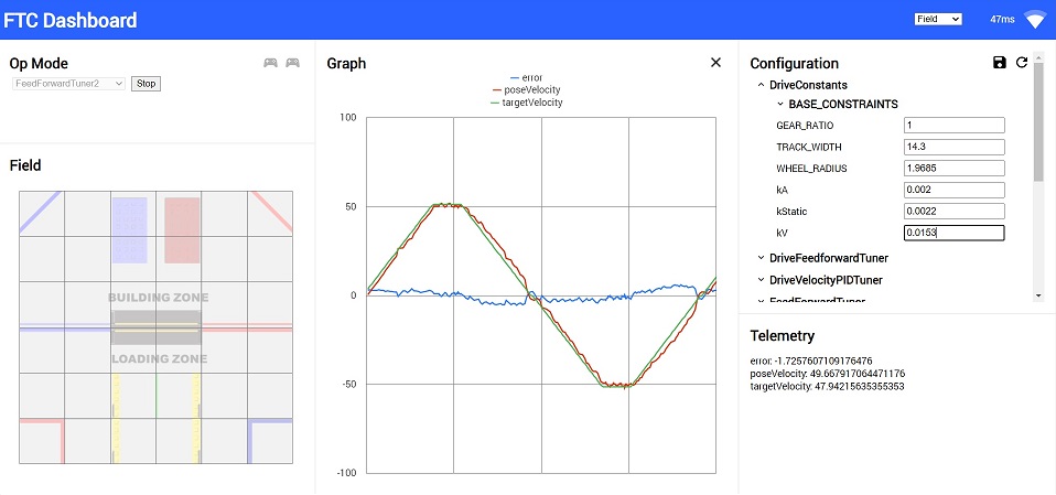 Image depicting a decently tuned system with minimal phase lag