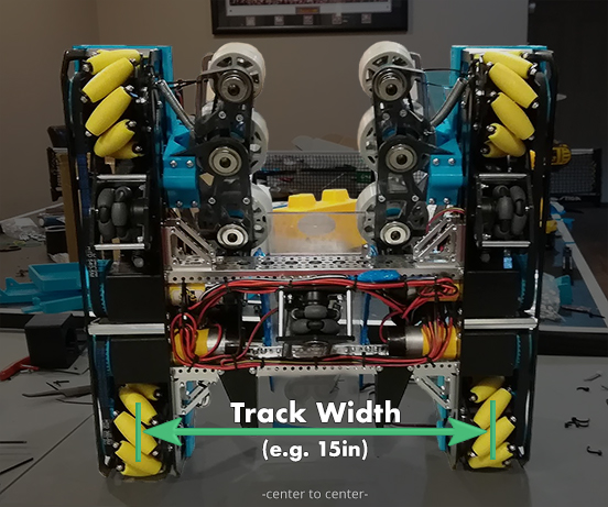 Track width is the distance from the center of one wheel to the center of the other